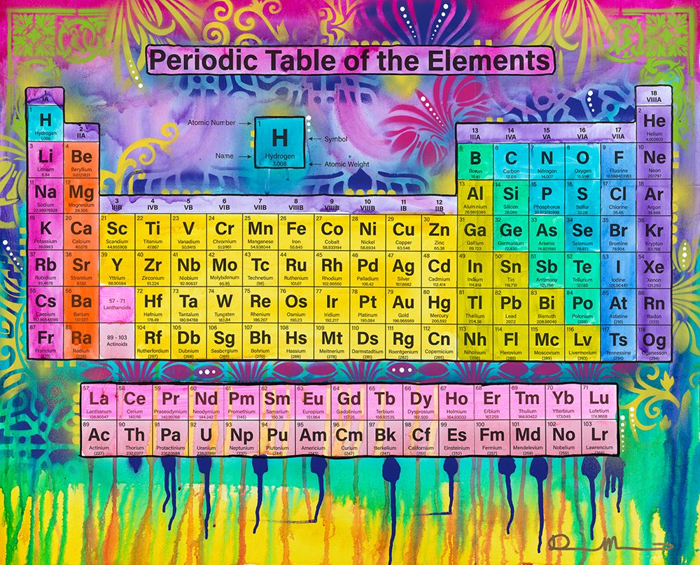 Periodic Table of the Elements