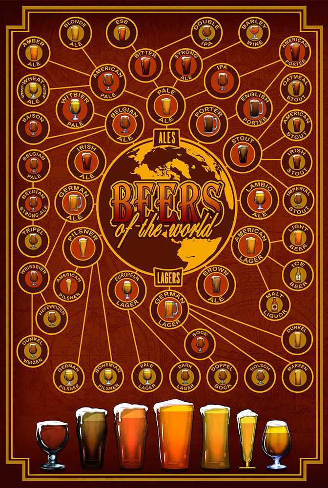 Beers of the World