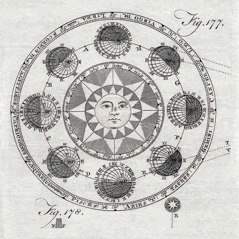 1797 Solar Eclipse Map Including Astrological Regions