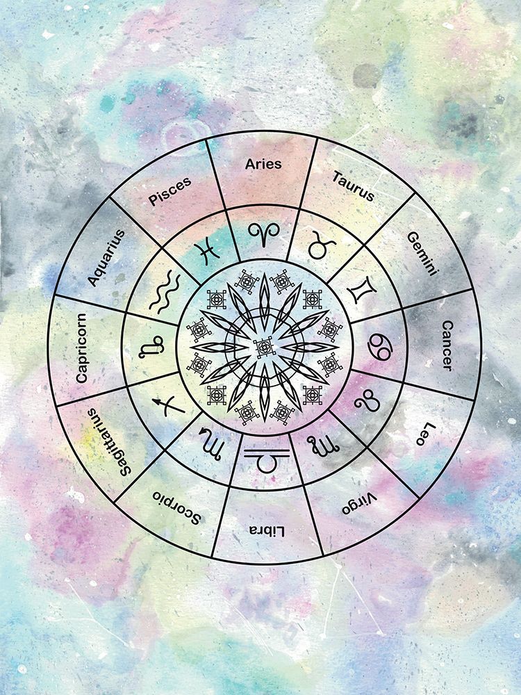 Horoscope Collection All Signs