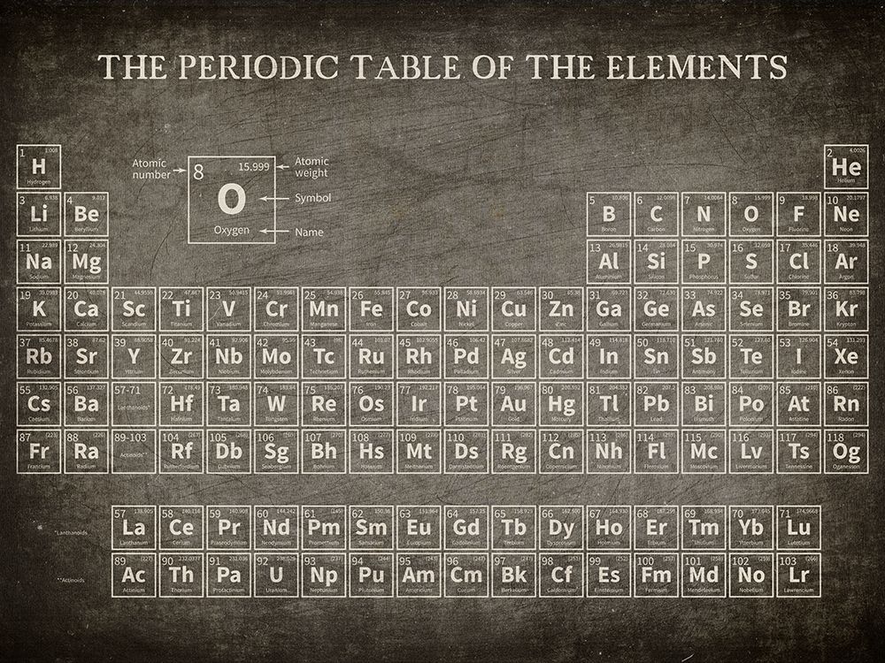 Periodic Table