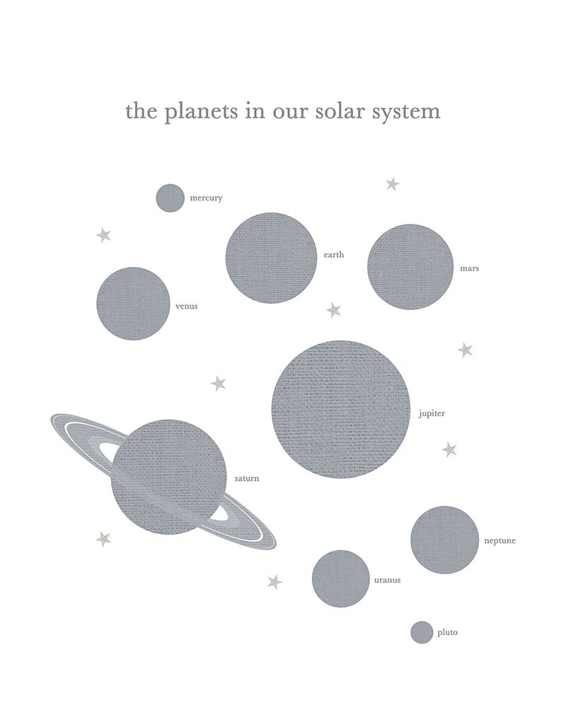 Planets in Solar System