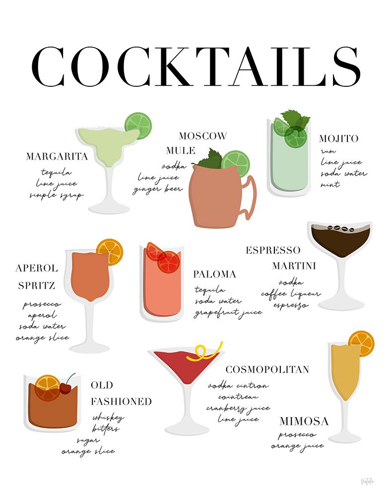 Cocktail Chart