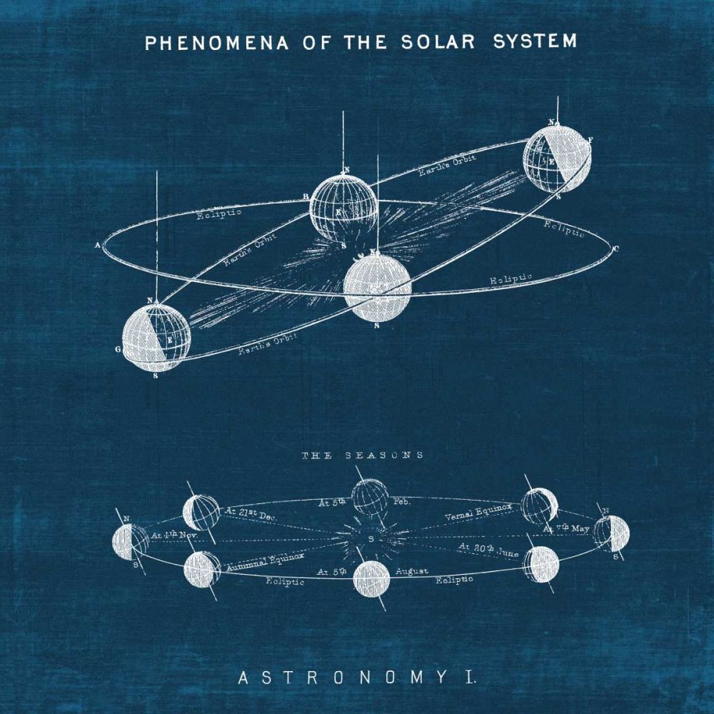 Solar System Blueprint I