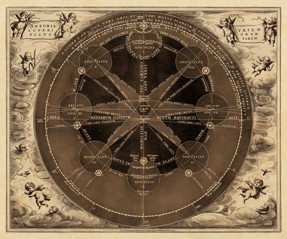 Sepia Planetary Chart