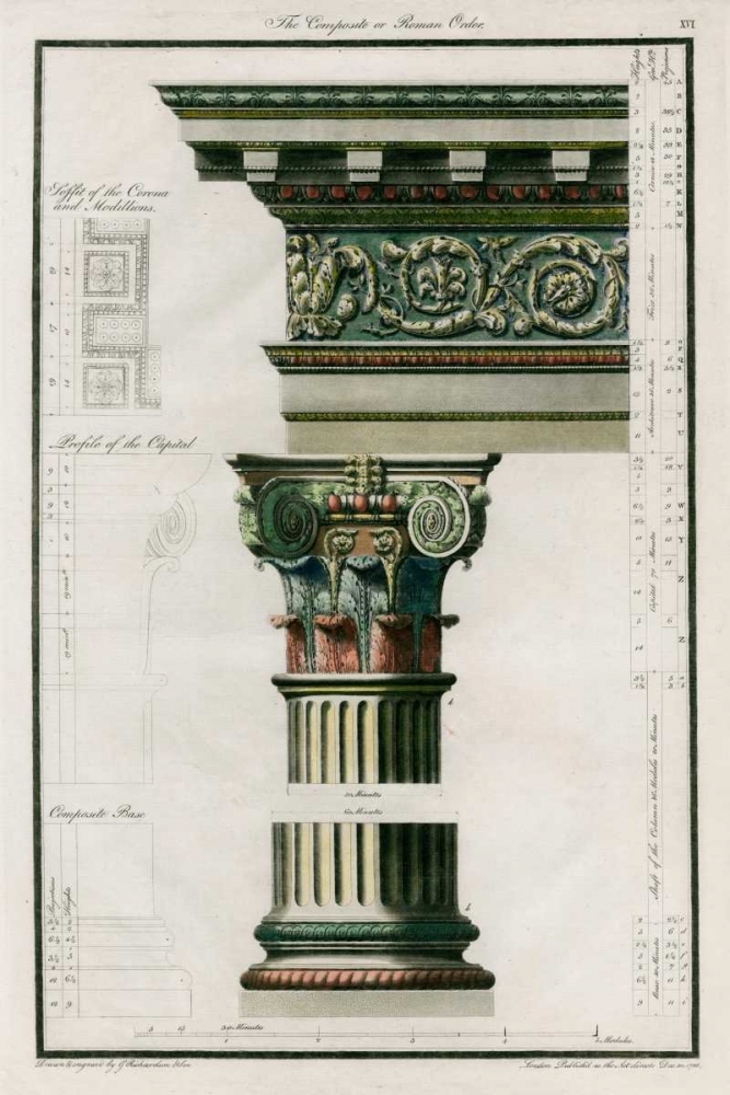 The Composite Order