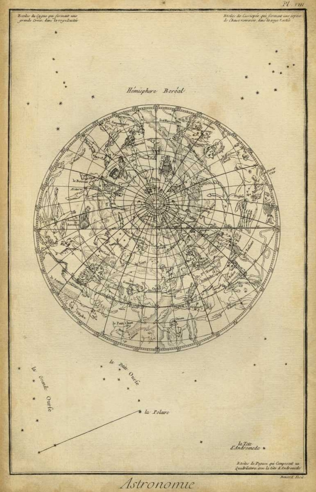 Antique Astronomy Chart I