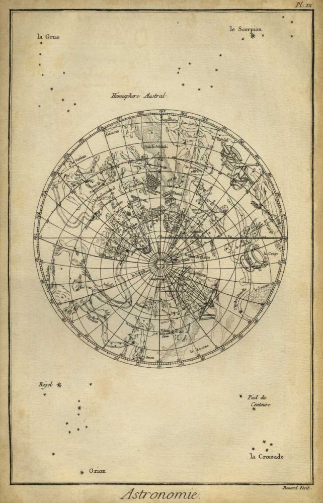 Antique Astronomy Chart II