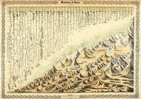 Mountains and Rivers, 1856