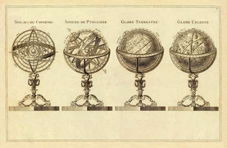 Spheres et Globes, 1791