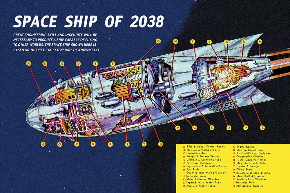 Space Ship of 2038