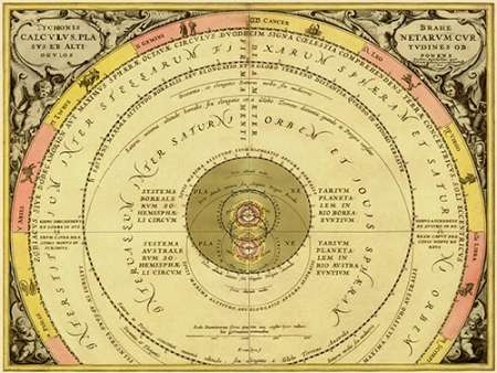 Maps of the Heavens: Tychonis Brahe Calculus PlanetaMaps