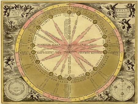 Maps of the Heavens: Theoria Solis