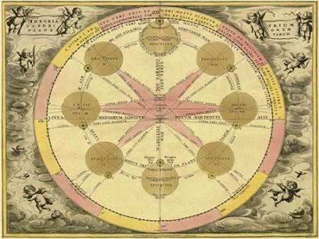 Maps of the Heavens: Theoria Trium