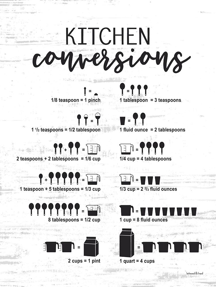 Kitchen Conversions