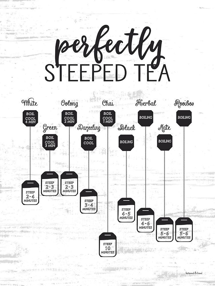 Perfectly Steeped Tea