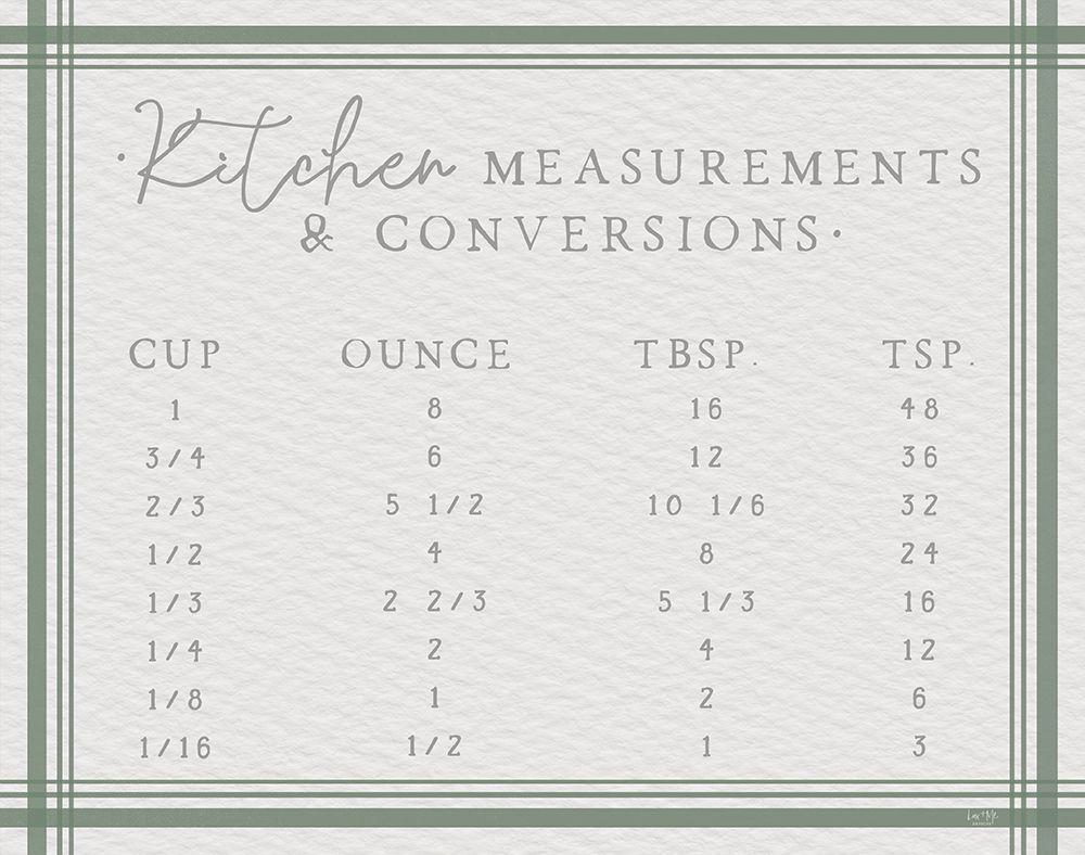 Kitchen Measurements