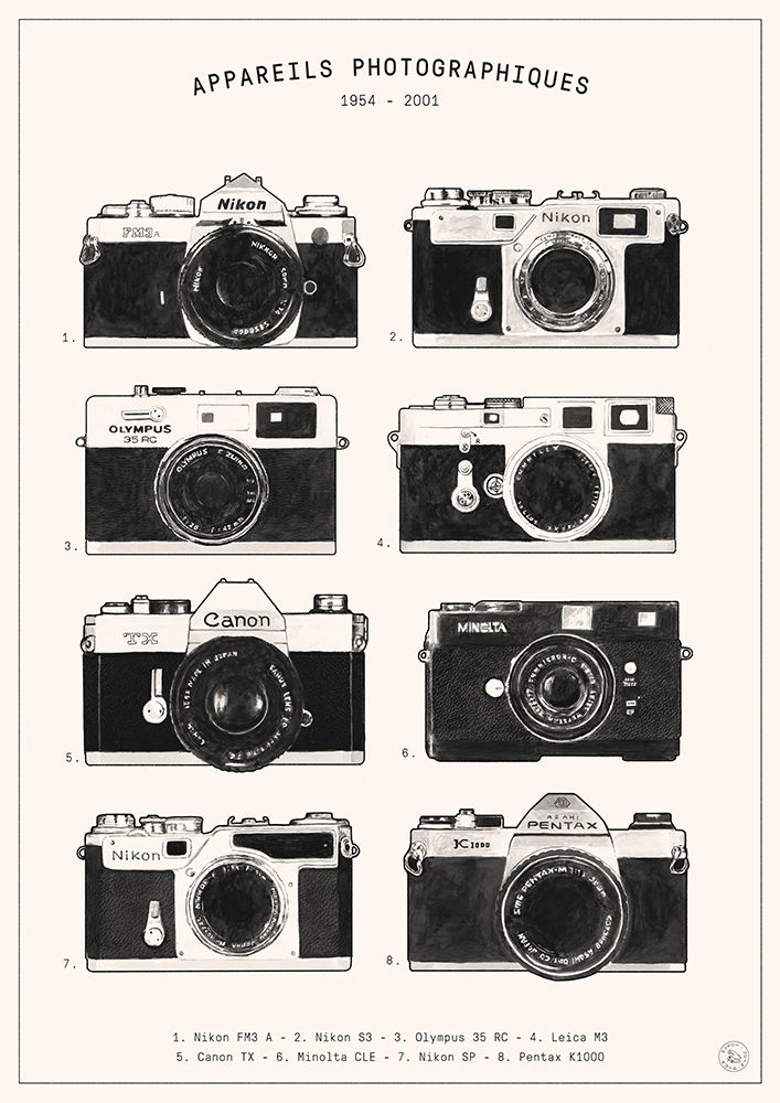 Appareils Photographiques
