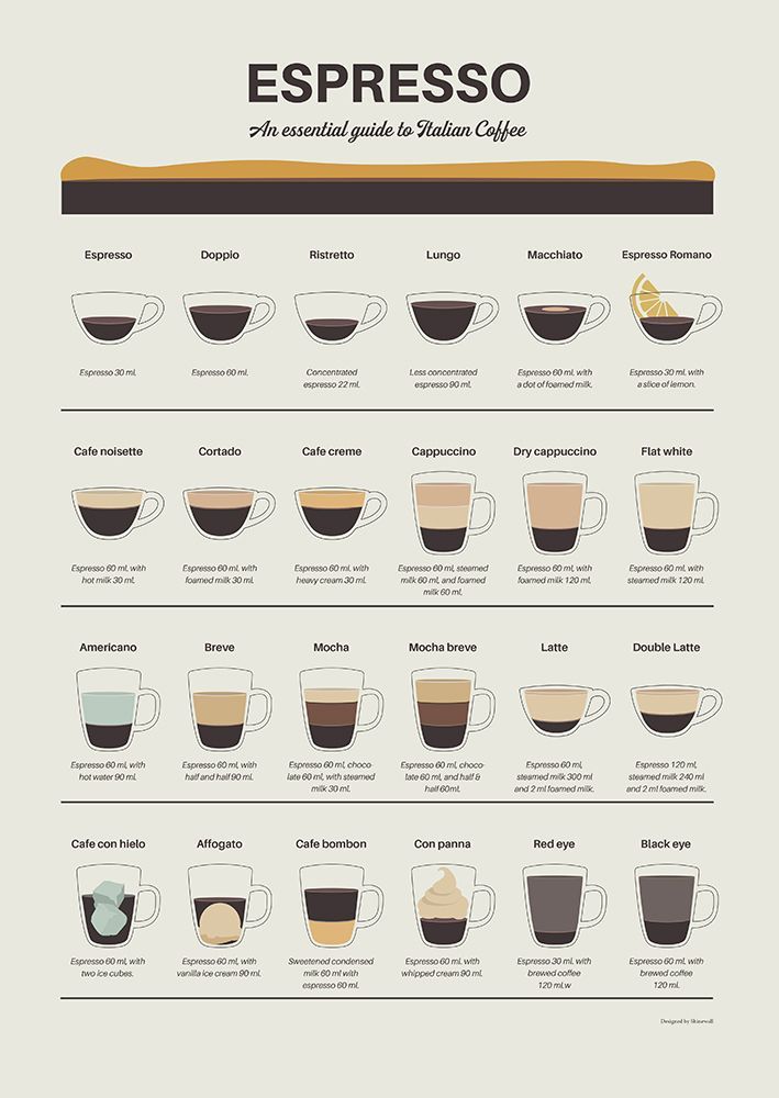Espresso Quide