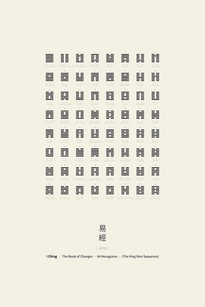 I Ching Chart