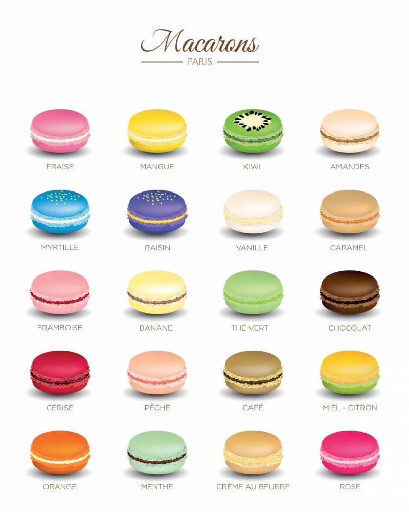 Macarons Menu