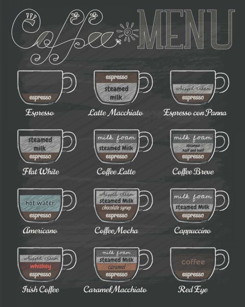 Coffee Menu