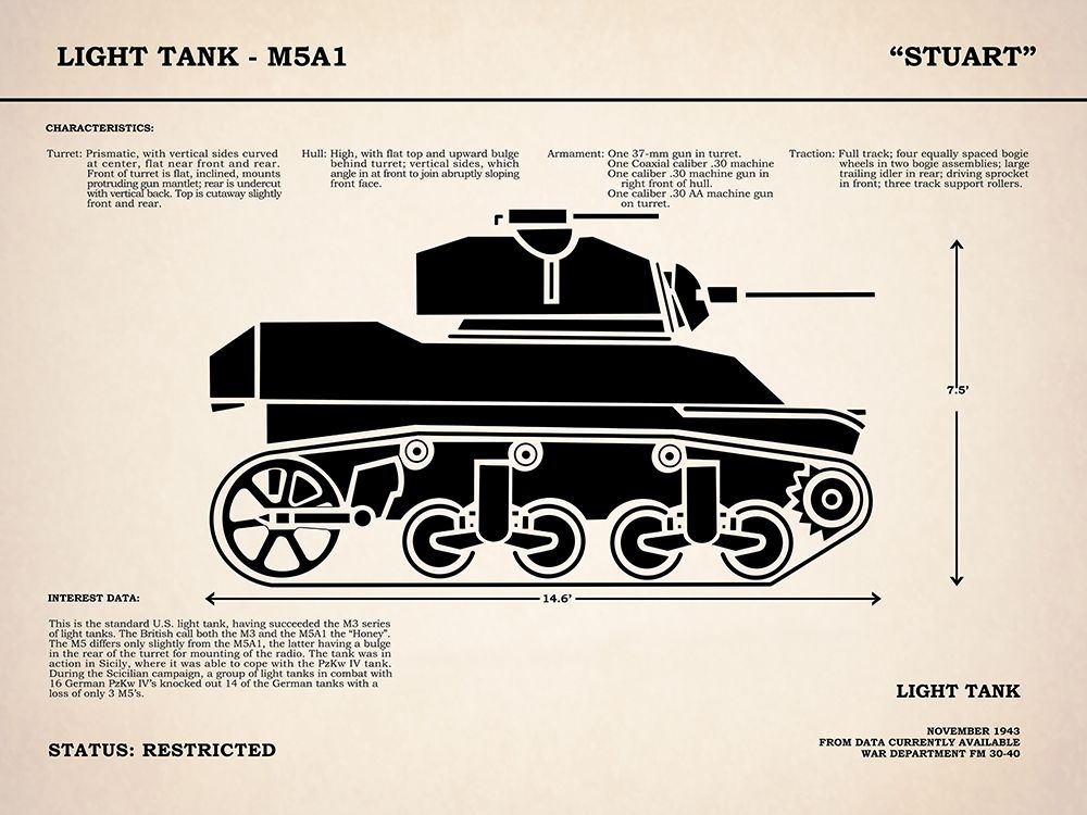 M5A1 Light Tank