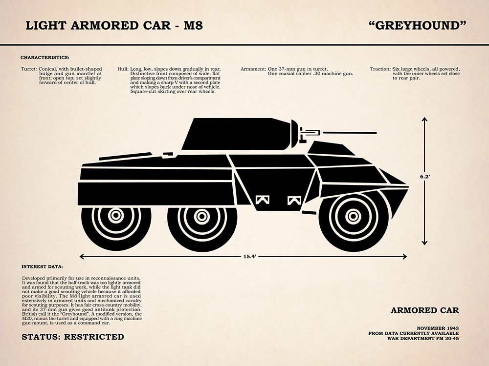 M8 Armored Car Greyhound
