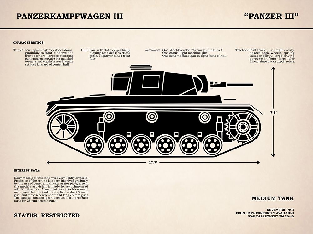 Panzer III Tank