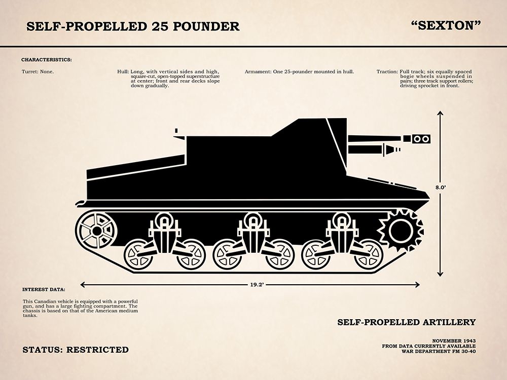 SelfPropelled 25Pounder Sexton