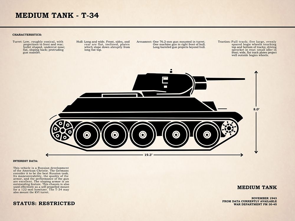 T34 Medium Tank