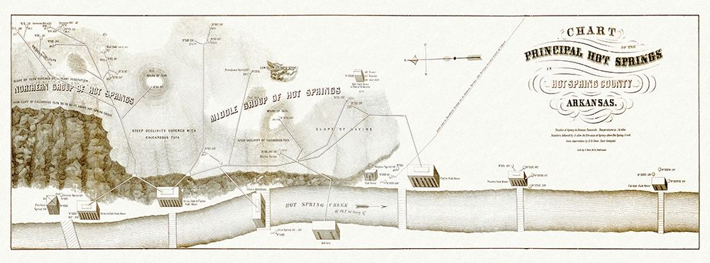 Hot Springs Arkansas - Hoen 1870