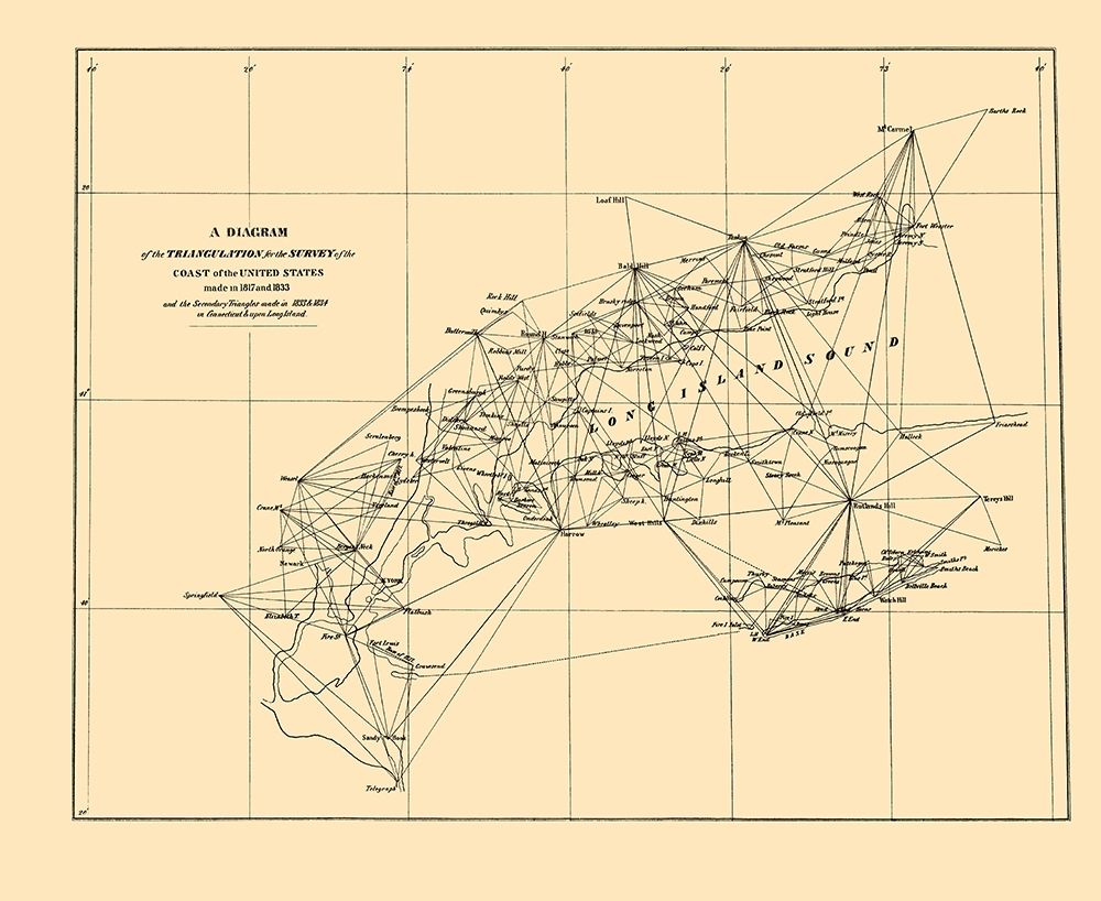 Long Island Sound Triangulation - USCS 1834
