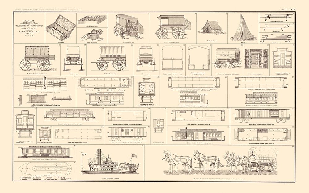 Diagrams the Sick Wounded Medical Supplies