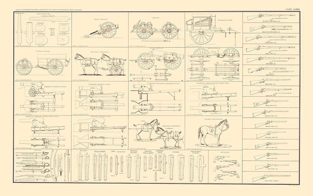 United States Ordnance Manual Ordnance Stores