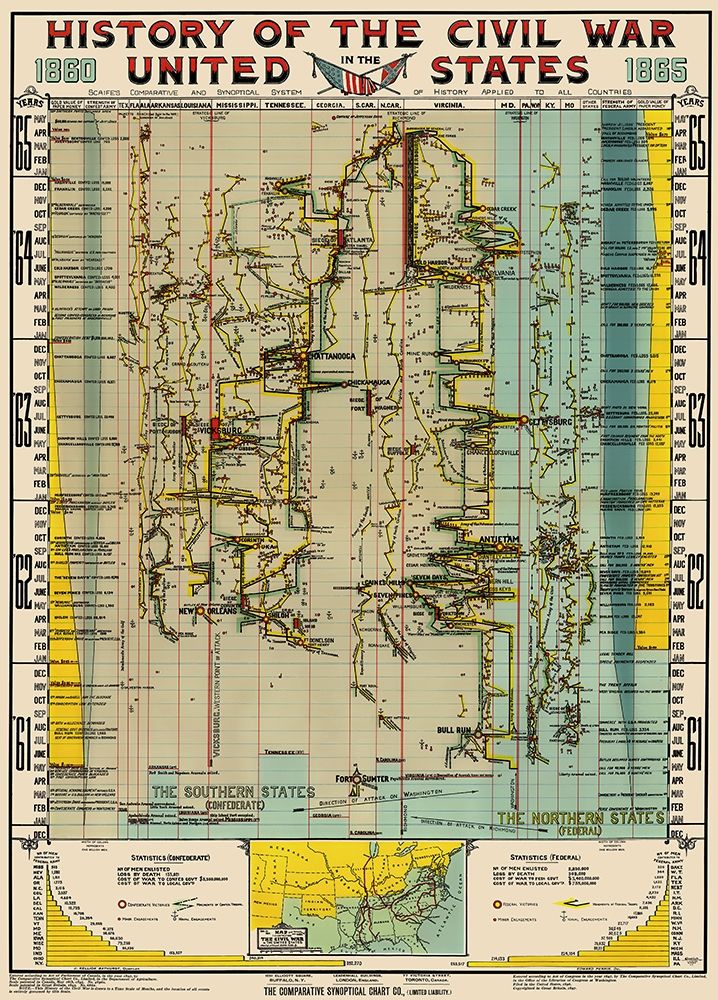 Civil War Comparative Synoptical Chart