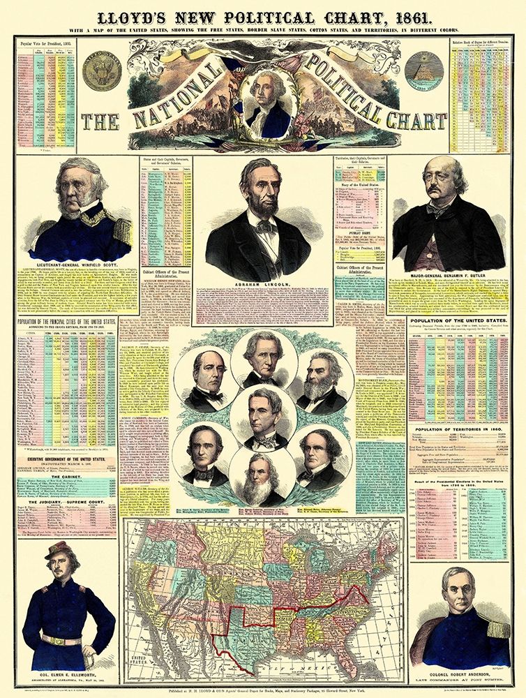 National Political Chart - Lloyd 1861