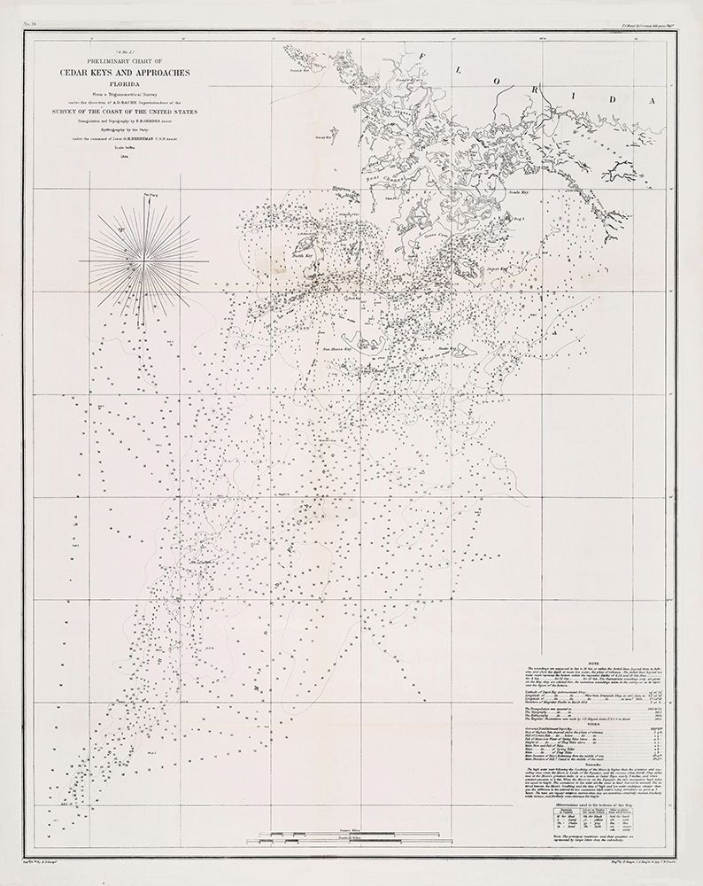 Cedar Keys - Duval 1889