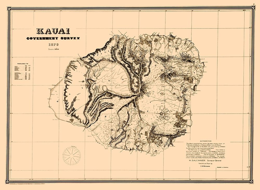 Kauai Hawaii - Kittredge 1878