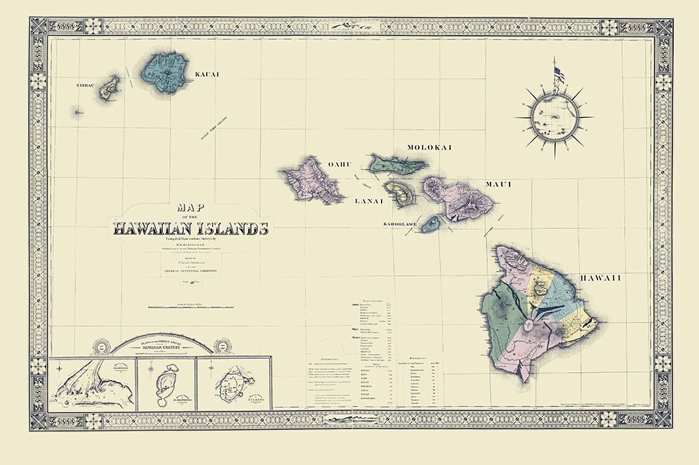 Hawaii - Giles 1876