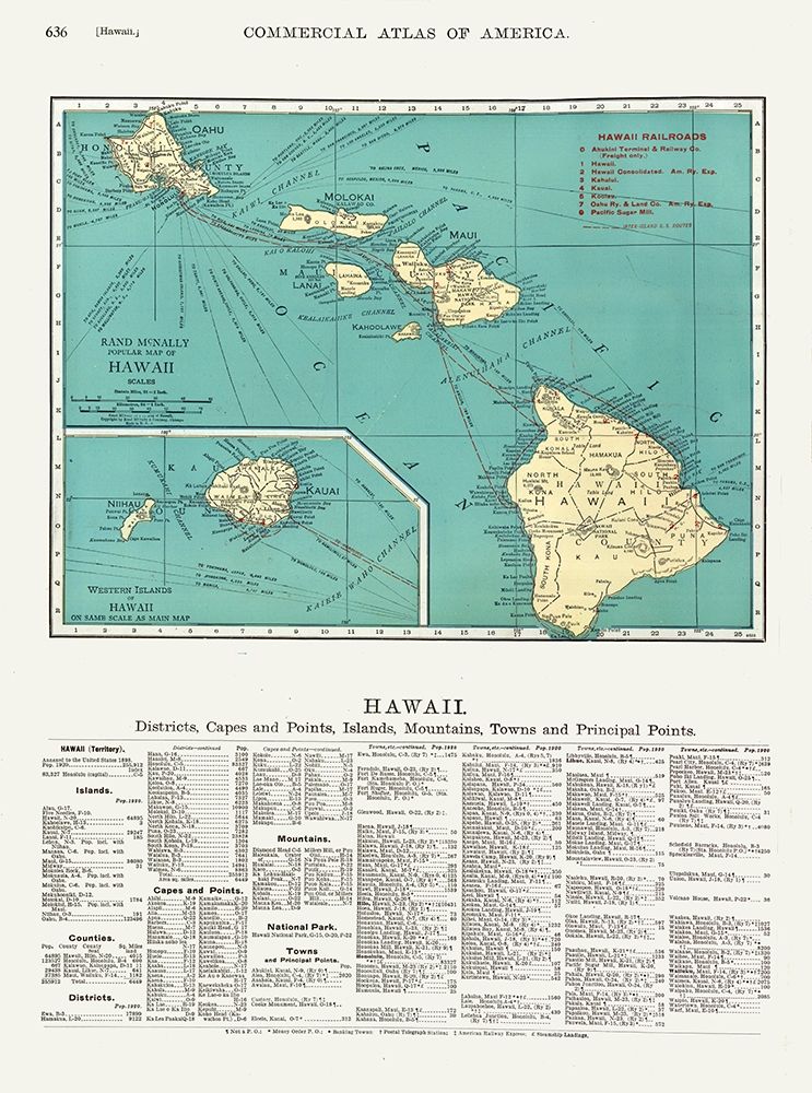 Hawaii - Rand McNally 1902