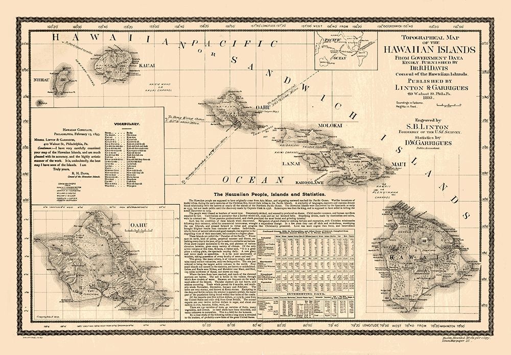 Hawaii - Linton 1893
