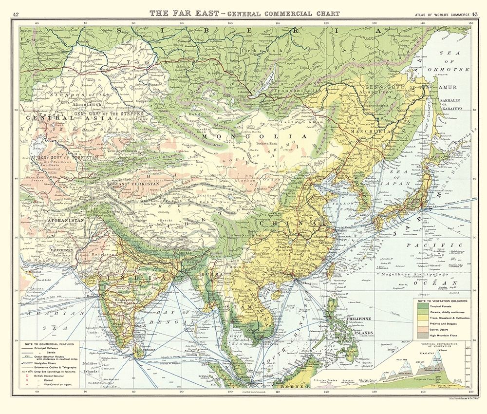Asia Far East General Commercial Chart
