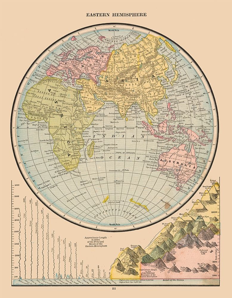 Eastern Hemisphere River Lengths - Cram 1888