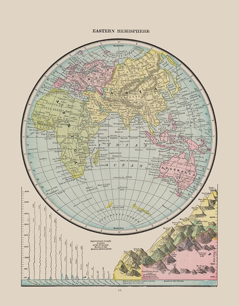 Eastern Hemisphere - Cram 1892