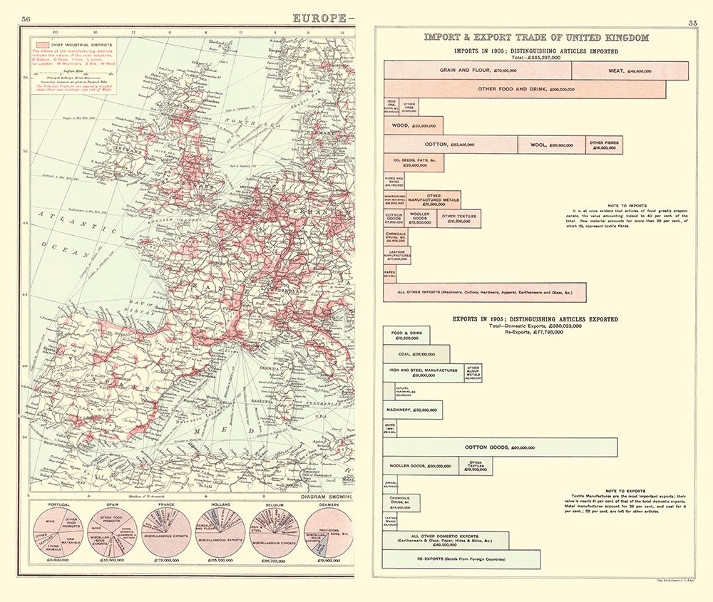 European Industry United Kingdom Trade
