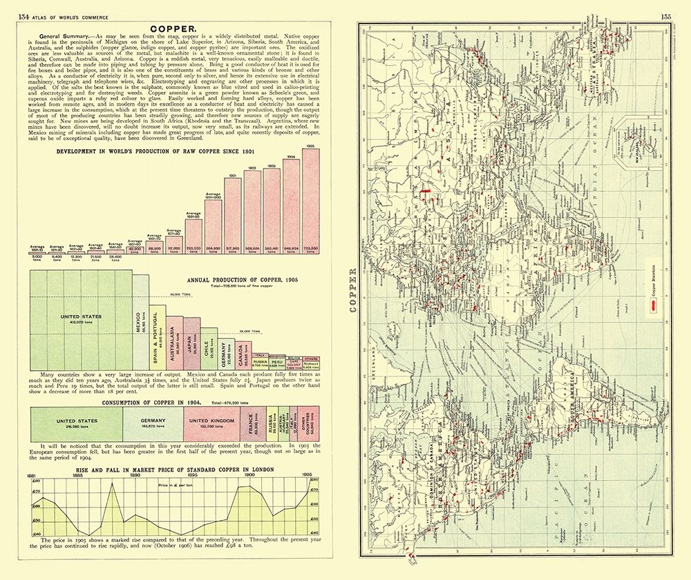 Global Copper Production - Bartholomew 1907