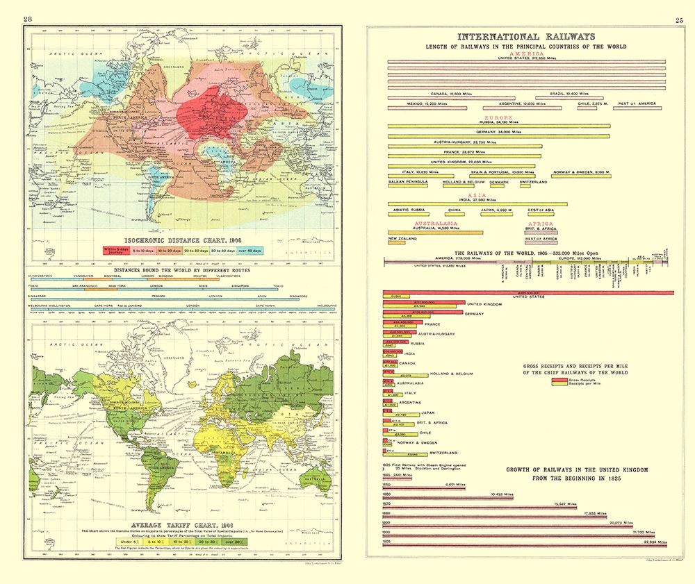 Global Isochronic Distance Tariff Railways
