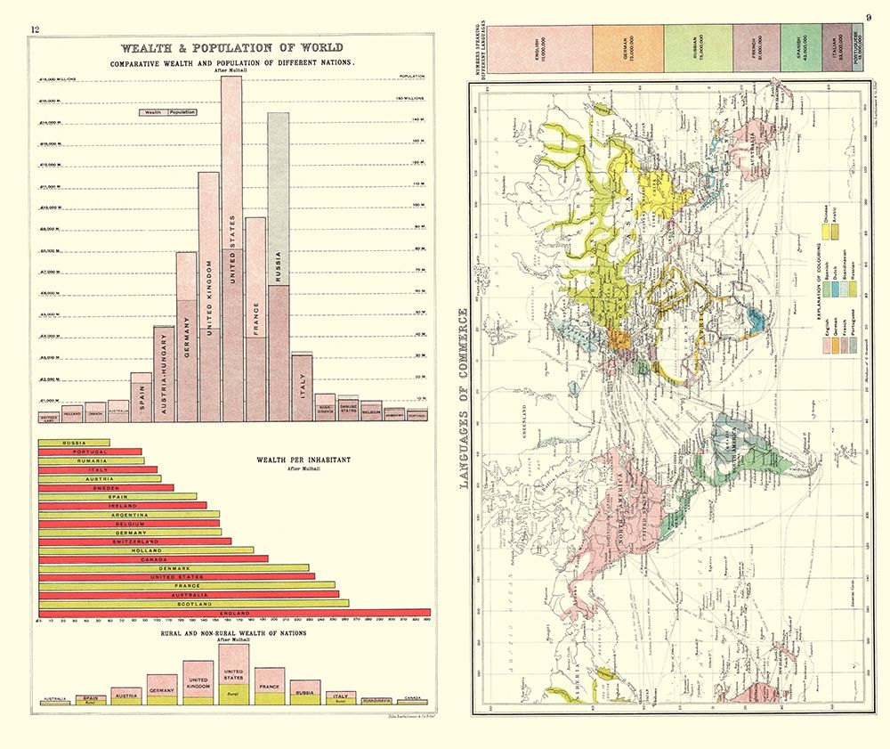 Global Wealth Population Languages