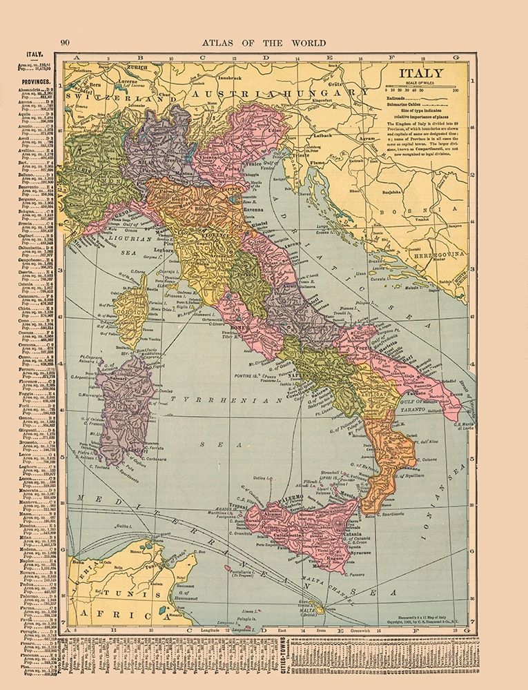 Italy - Hammond 1910
